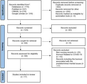 flow chart showing identification of studies via databases